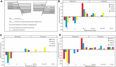 New Insights into the Distribution and Evolution of WNW-Directed Faults in the Liaodong Bay Subbasin of the Bohai Bay Basin, Eastern China